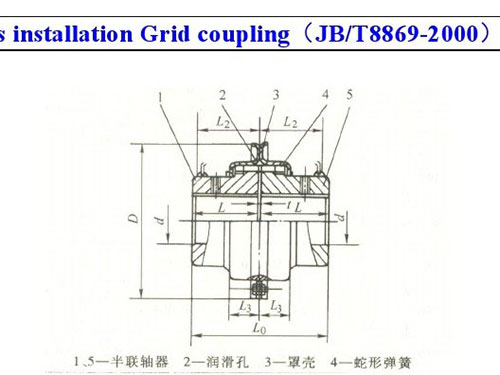 長(zhǎng)沙鼎立傳動(dòng)機(jī)械有限公司_聯(lián)軸器生產(chǎn)和銷售|機(jī)械傳動(dòng)機(jī)改造|聯(lián)軸器專利原產(chǎn)地 長(zhǎng)沙鼎立傳動(dòng)機(jī)械有限公司_聯(lián)軸器生產(chǎn)和銷售|機(jī)械傳動(dòng)機(jī)改造|聯(lián)軸器專利原產(chǎn)地