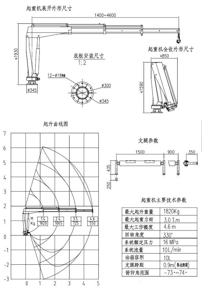 1.8噸福田黑豹隨車吊圖片展示5 1.8噸福田黑豹隨車吊圖片展示5