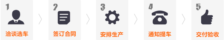 購車流程.jpg