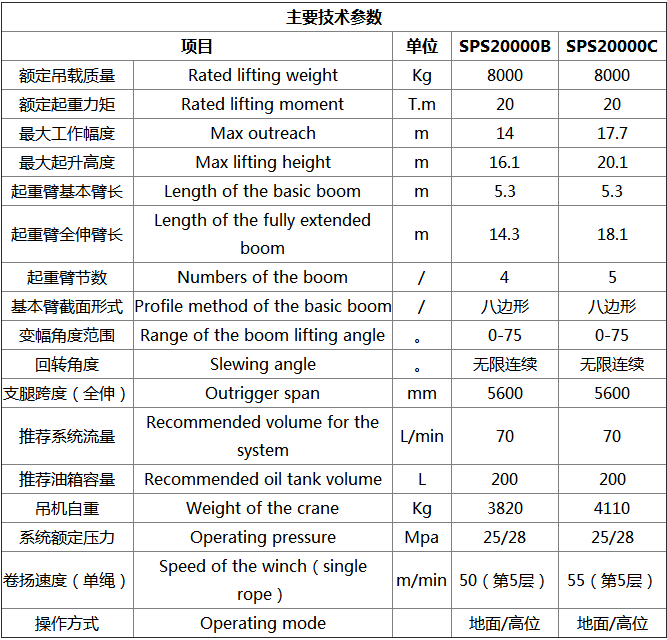 三一8噸SPS20000隨車吊起重參數
