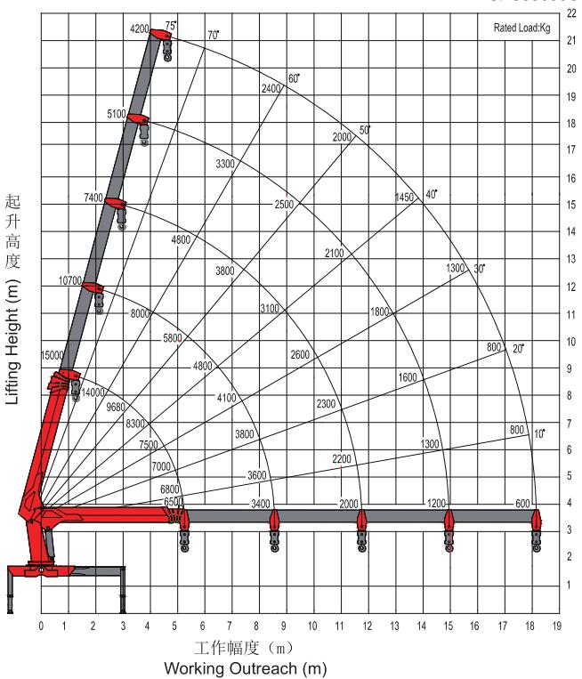三一14噸SPS35000隨車吊起重參數(shù)