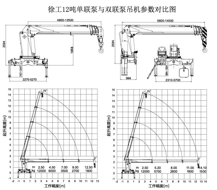 SQS300-4徐工12噸直臂隨車吊參數