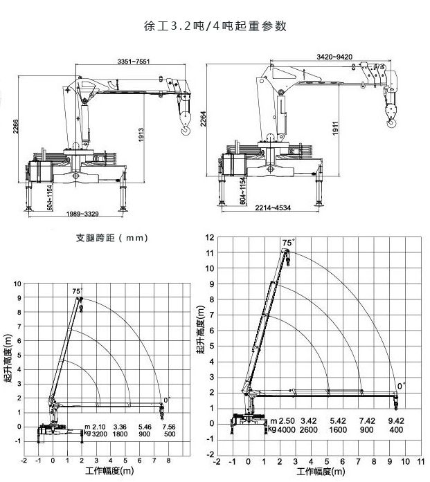 隨車吊解析:徐工4噸折臂隨車吊