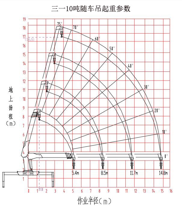 三一10噸SPS25000隨車起重機參數介紹
