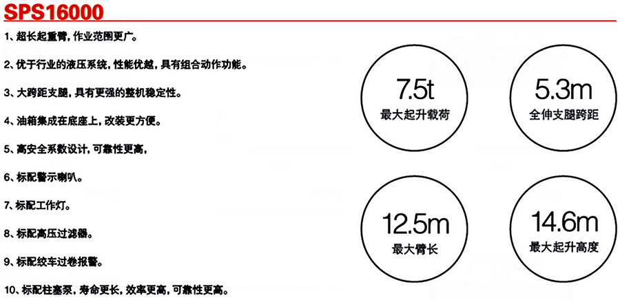 三一6.3噸SPS16000隨車吊起重參數(shù)