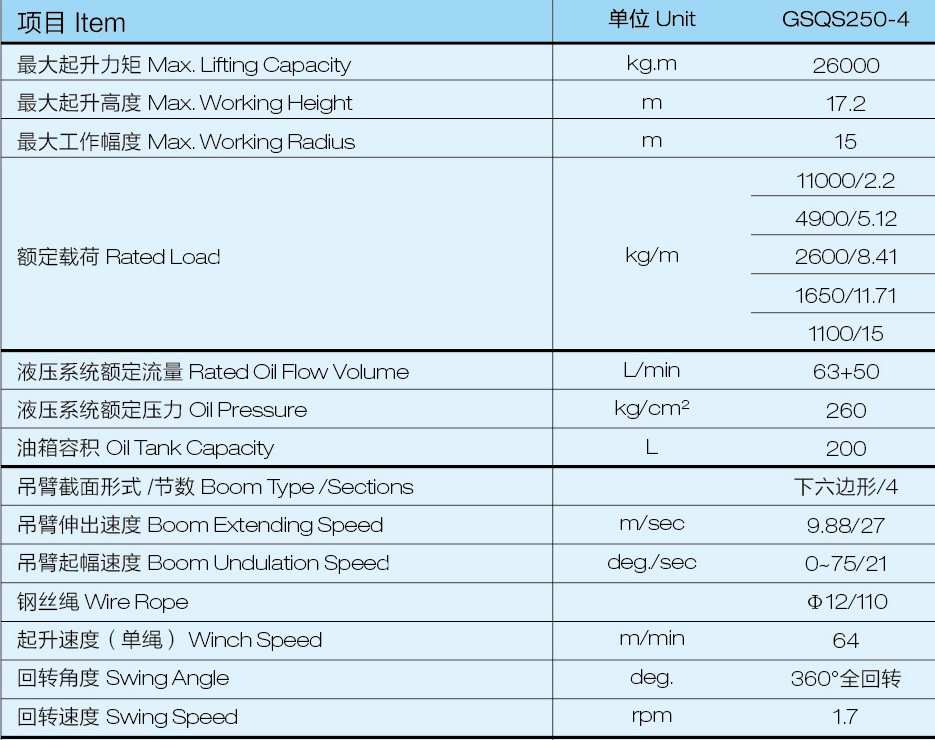 SQS250-4徐工10噸直臂隨車吊參數