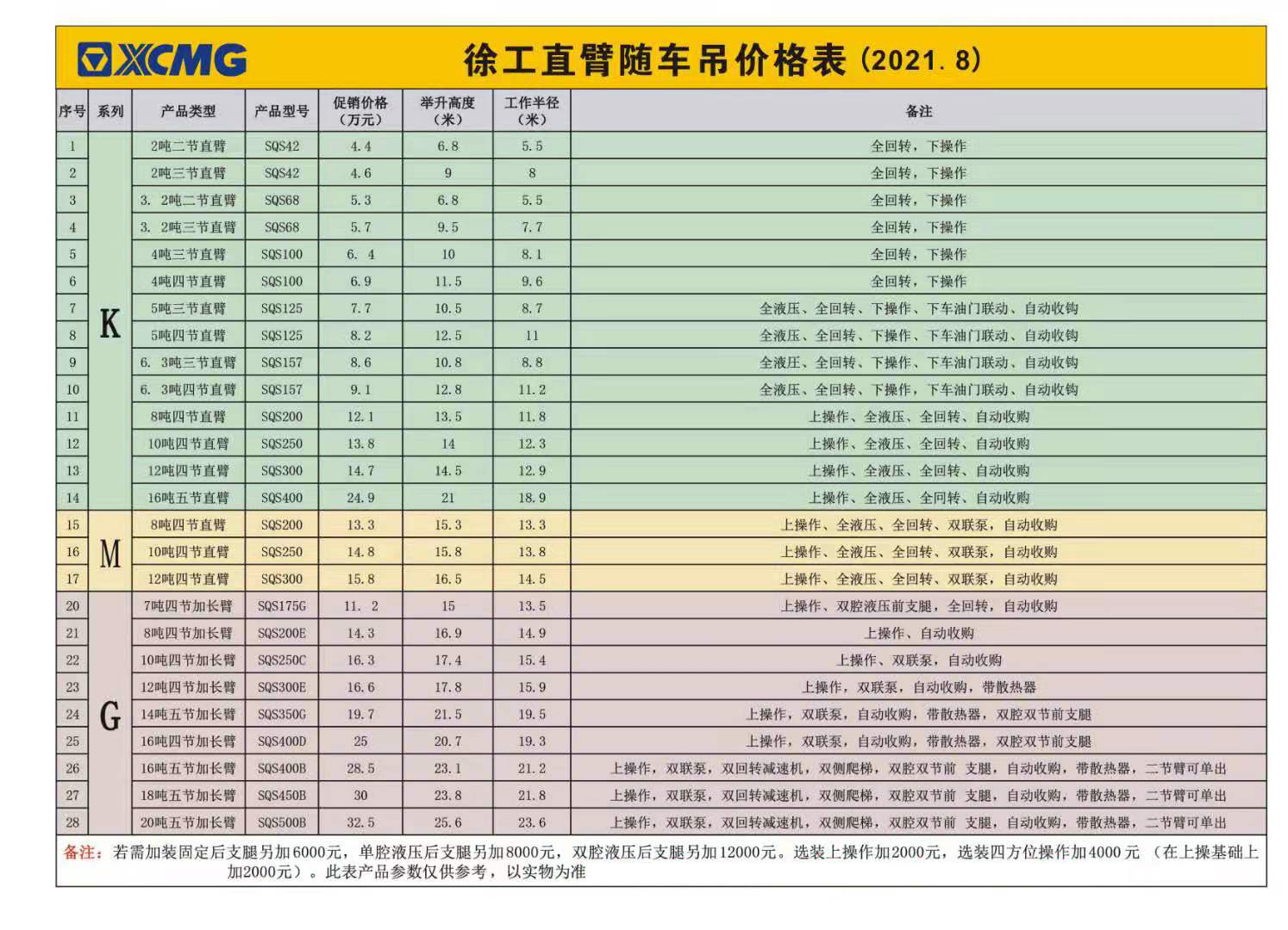 徐工直臂隨車起重機(jī)8月最新價(jià)格